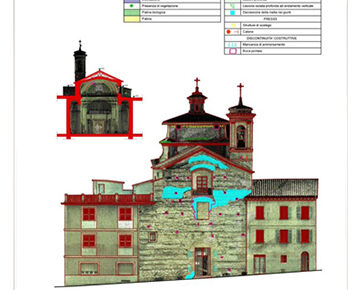 Chiesa San Filippo Cagli