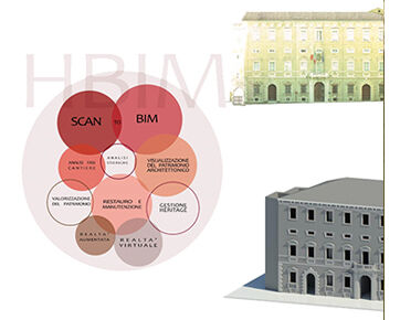 Palazzo Ferretti, Ancona